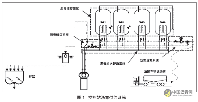 搅拌站沥青料智能温控系统解读 沥青网，sinoasphalt.com