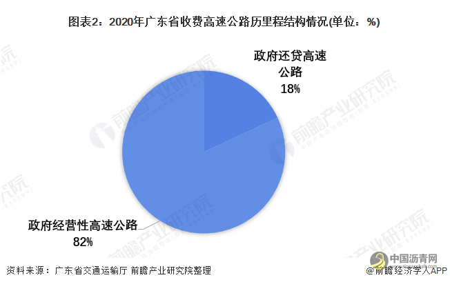 2022年广东省高速公路行业市场现状及发展前景分析 高速公路里程稳居全国首位 沥青网，sinoasphalt.com