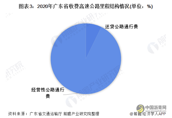 2022年广东省高速公路行业市场现状及发展前景分析 高速公路里程稳居全国首位 沥青网，sinoasphalt.com