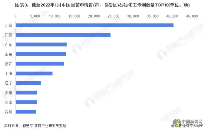 收藏！2022年全球石油化工技术市场竞争格局分析 市场集中度不高且呈现下降趋势 沥青网，sinoasphalt.com