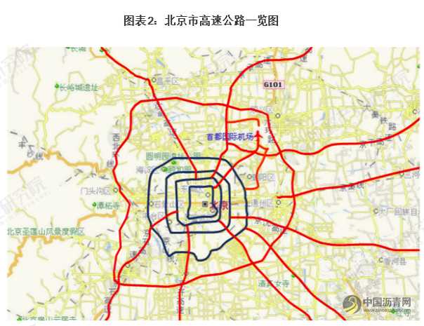 2022年北京市高速公路行业市场现状及发展趋势分析 “十四五”区域交通城市化、公交化水平将显著提高 沥青网，sinoasphalt.com