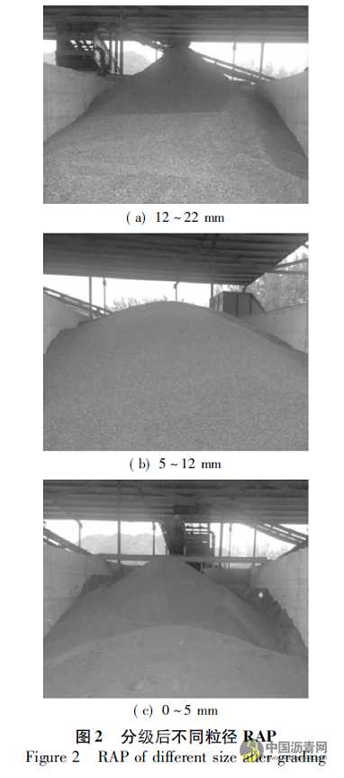 分级对热再生沥青混合料路用性能变异性的影响 沥青网，sinoasphalt.com