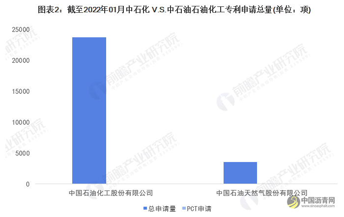 独家！2022年全球石油化工技术龙头企业市场竞争格局分析 中石化VS中石油 沥青网，sinoasphalt.com