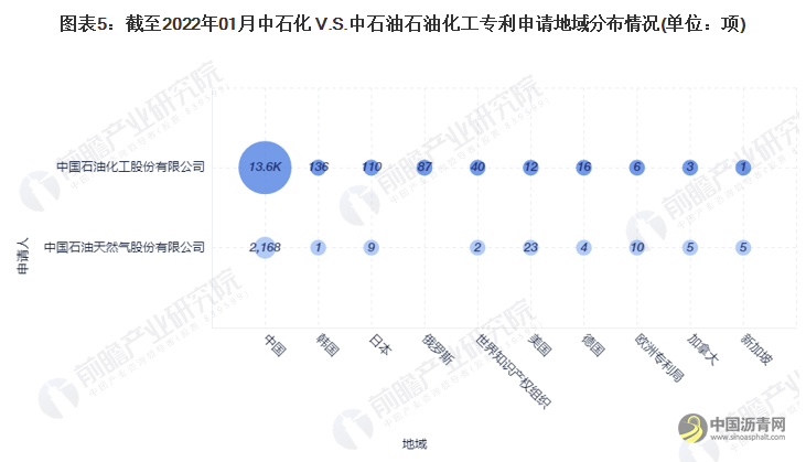 独家！2022年全球石油化工技术龙头企业市场竞争格局分析 中石化VS中石油 沥青网，sinoasphalt.com