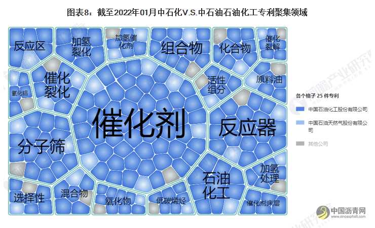 独家！2022年全球石油化工技术龙头企业市场竞争格局分析 中石化VS中石油 沥青网，sinoasphalt.com