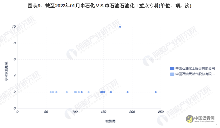 独家！2022年全球石油化工技术龙头企业市场竞争格局分析 中石化VS中石油 沥青网，sinoasphalt.com