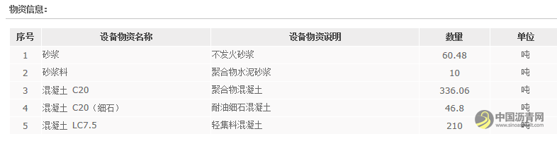 中交三公局交轨公司新疆将淖项目聚合物混凝土招标公告 沥青网，sinoasphalt.com