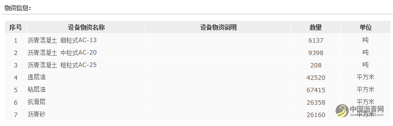 中交四公局十公司黄湖项目沥青砼采购招标公告 沥青网，sinoasphalt.com