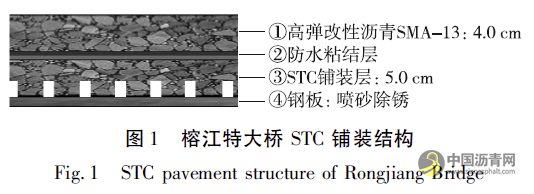 钢桥面STC铺装结构防水粘结方案优化研究 沥青网，sinoasphalt.com