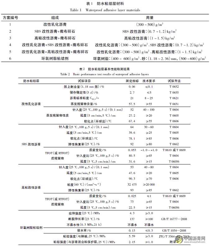 钢桥面STC铺装结构防水粘结方案优化研究 沥青网，sinoasphalt.com