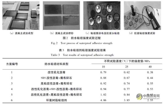 钢桥面STC铺装结构防水粘结方案优化研究 沥青网，sinoasphalt.com