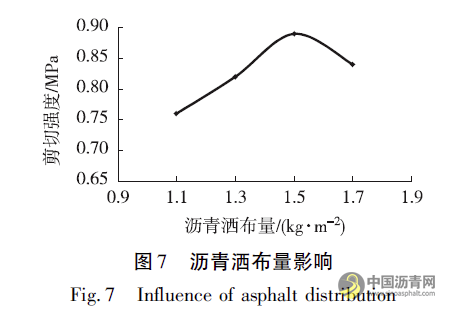 钢桥面STC铺装结构防水粘结方案优化研究 沥青网，sinoasphalt.com