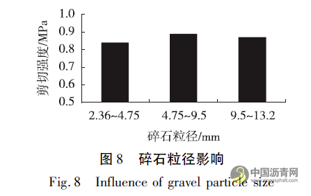 钢桥面STC铺装结构防水粘结方案优化研究 沥青网，sinoasphalt.com