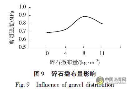 钢桥面STC铺装结构防水粘结方案优化研究 沥青网，sinoasphalt.com