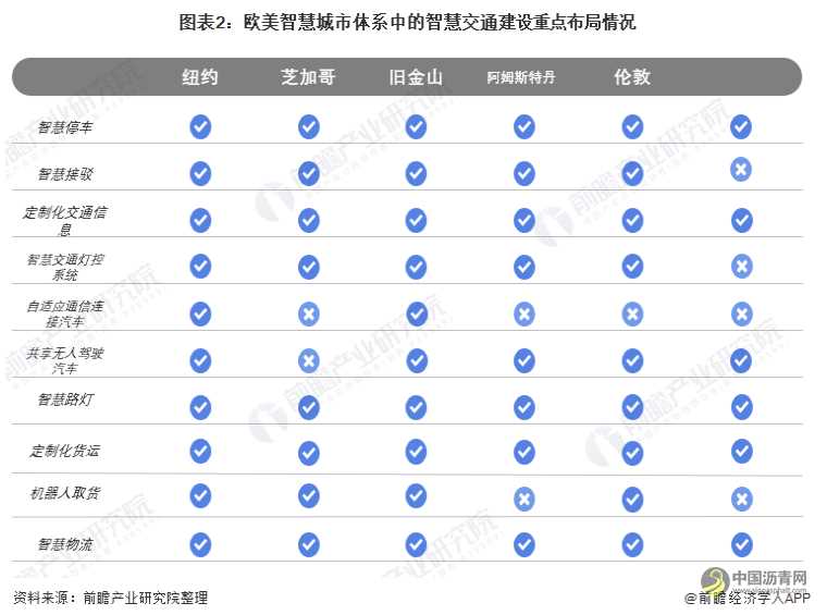 2022年中国智慧交通行业市场现状及发展趋势分析 未来技术投资规模仍将持续攀升 沥青网，sinoasphalt.com