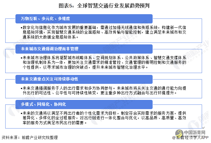 2022年中国智慧交通行业市场现状及发展趋势分析 未来技术投资规模仍将持续攀升 沥青网，sinoasphalt.com