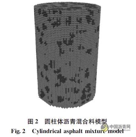 基于虚拟单轴贯入试验研究集料对沥青混合料抗剪性能的影响 沥青网，sinoasphalt.com