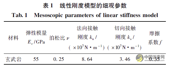 基于虚拟单轴贯入试验研究集料对沥青混合料抗剪性能的影响 沥青网，sinoasphalt.com