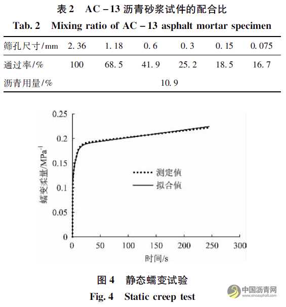 基于虚拟单轴贯入试验研究集料对沥青混合料抗剪性能的影响 沥青网，sinoasphalt.com