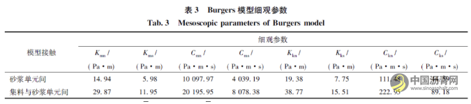基于虚拟单轴贯入试验研究集料对沥青混合料抗剪性能的影响 沥青网，sinoasphalt.com