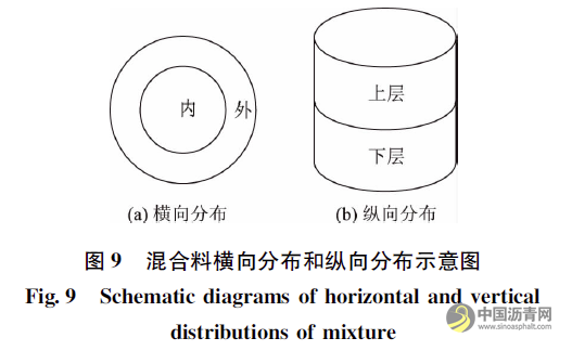 基于虚拟单轴贯入试验研究集料对沥青混合料抗剪性能的影响 沥青网，sinoasphalt.com