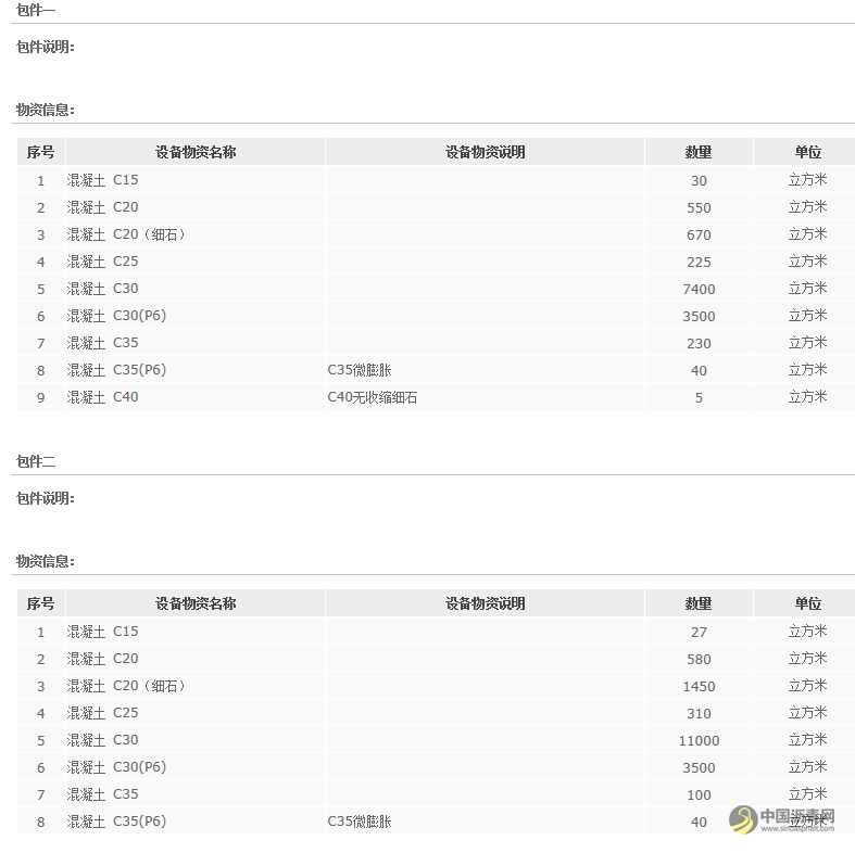 中交(青岛)城市建设有限公司潍州科创产业园基础设施项目商品砼招标公告 沥青网，sinoasphalt.com