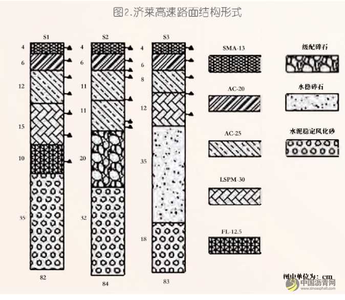 山东在长寿命路面技术方面的探索 沥青网，sinoasphalt.com