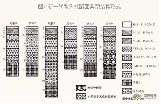 山东在长寿命路面技术方面的探索 沥青网，sinoasphalt.com