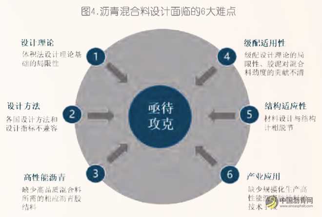 山东在长寿命路面技术方面的探索 沥青网，sinoasphalt.com