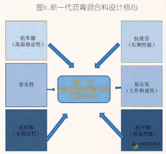 山东在长寿命路面技术方面的探索 沥青网，sinoasphalt.com