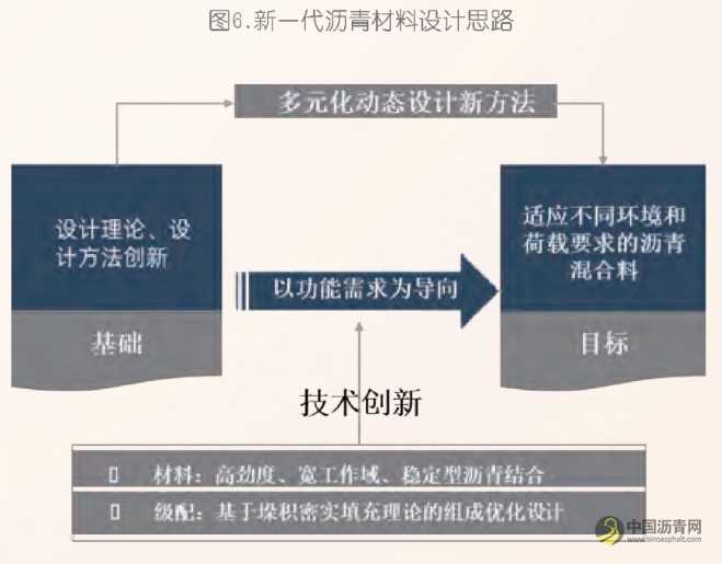 山东在长寿命路面技术方面的探索 沥青网，sinoasphalt.com