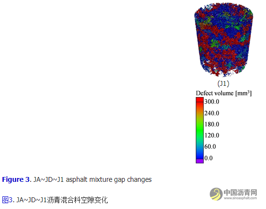 粗集料对沥青混合料空隙结构影响分析 沥青网，sinoasphalt.com