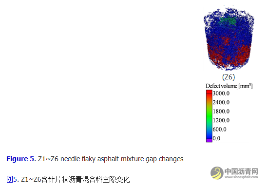 粗集料对沥青混合料空隙结构影响分析 沥青网，sinoasphalt.com