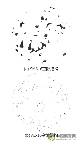 粗集料对沥青混合料空隙结构影响分析 沥青网，sinoasphalt.com