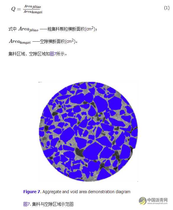 粗集料对沥青混合料空隙结构影响分析 沥青网，sinoasphalt.com