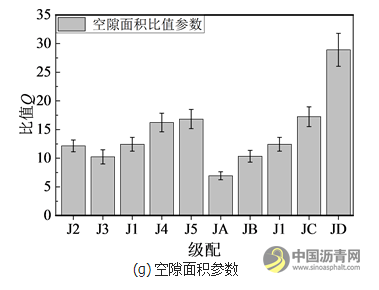 粗集料对沥青混合料空隙结构影响分析 沥青网，sinoasphalt.com