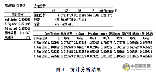 基于汉堡车辙试验的沥青路面永久变形预估模型研究 沥青网，sinoasphalt.com