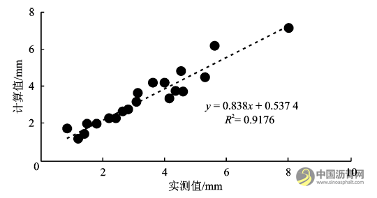 基于汉堡车辙试验的沥青路面永久变形预估模型研究 沥青网，sinoasphalt.com
