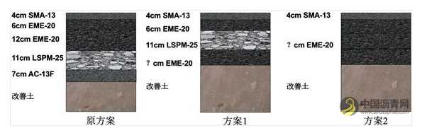 基于高模量沥青混合料的全厚式沥青路面结构优化设计研究 沥青网，sinoasphalt.com