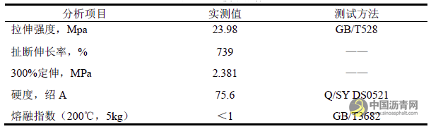 高粘助剂对高粘高弹沥青性能的影响规律研究 沥青网，sinoasphalt.com