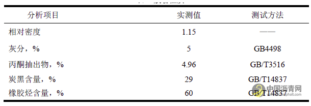 高粘助剂对高粘高弹沥青性能的影响规律研究 沥青网，sinoasphalt.com