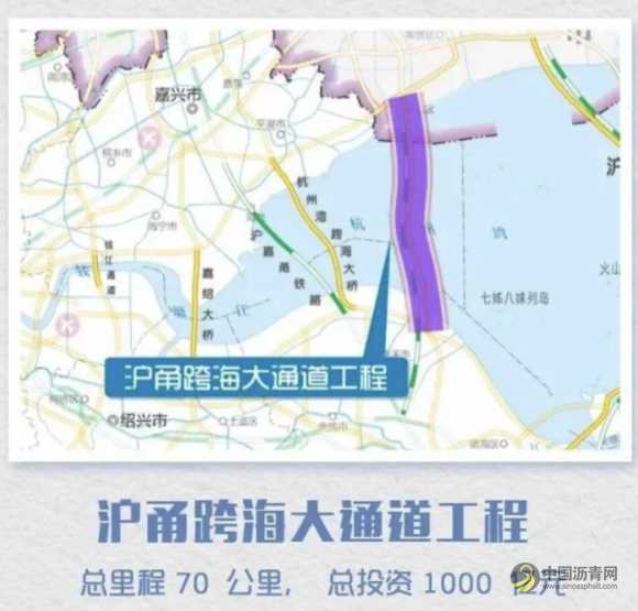 两大1000亿级！沪甬、沪舟甬跨海通道有重大进展！ 沥青网，sinoasphalt.com