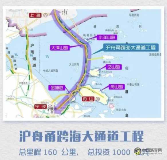 两大1000亿级！沪甬、沪舟甬跨海通道有重大进展！ 沥青网，sinoasphalt.com