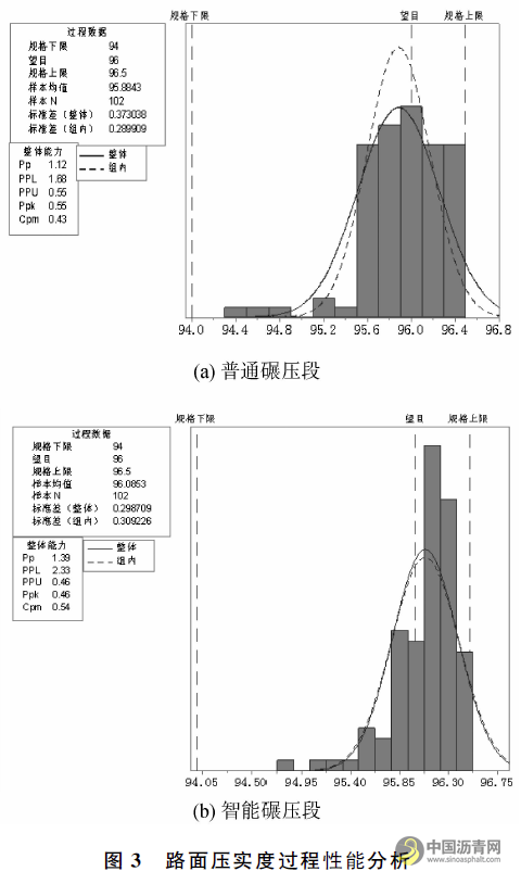 三一重工智能碾压系统在路面施工中应用研究 沥青网，sinoasphalt.com