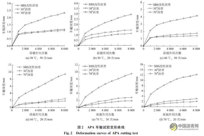 低标号沥青在福建省沥青路面中的应用 沥青网，sinoasphalt.com