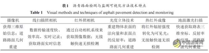 沥青路面养护智能检测与决策综述 沥青网，sinoasphalt.com