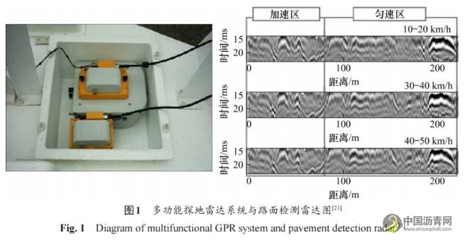 沥青路面养护智能检测与决策综述 沥青网，sinoasphalt.com
