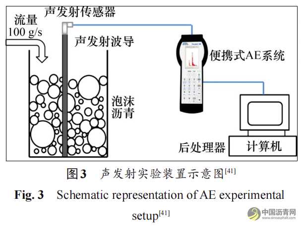 沥青路面养护智能检测与决策综述 沥青网，sinoasphalt.com