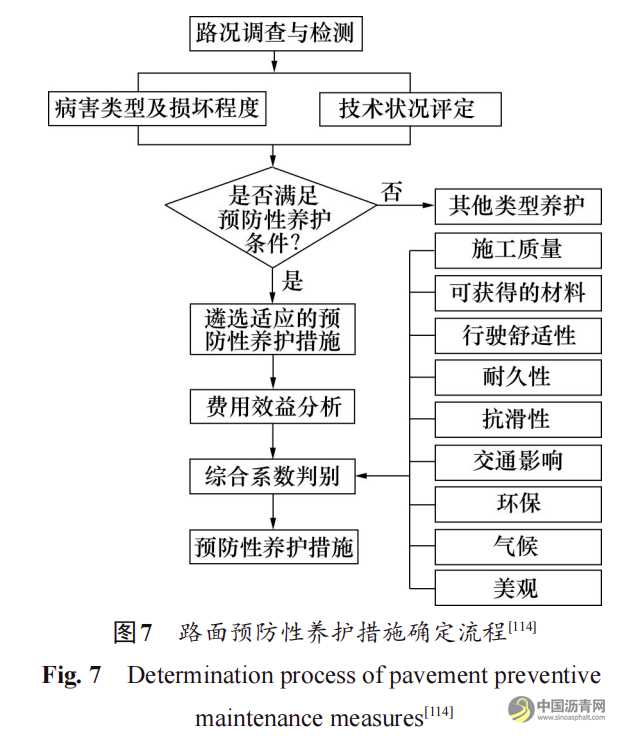 沥青路面养护智能检测与决策综述 沥青网，sinoasphalt.com
