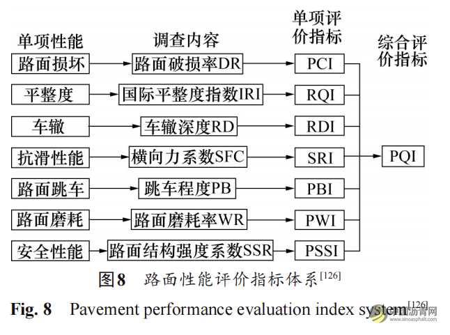 沥青路面养护智能检测与决策综述 沥青网，sinoasphalt.com